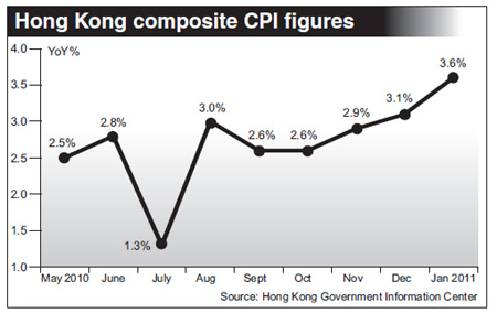 CPI expands at fastest rate since Aug 08