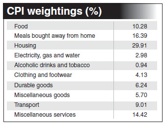 Budget handouts will only fuel inflation in the city
