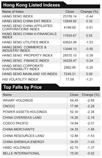 Soho China extends buying spree with 3.2b-yuan deal