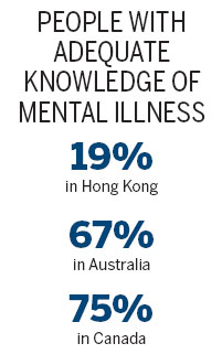 Are you ready to cope with mental illness?