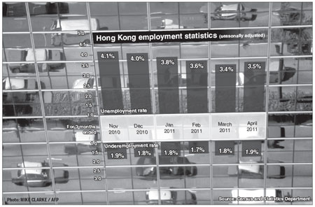 Jobless rate increases for first time in 11 months