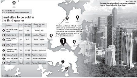 HKMA raises home down-payment ratio