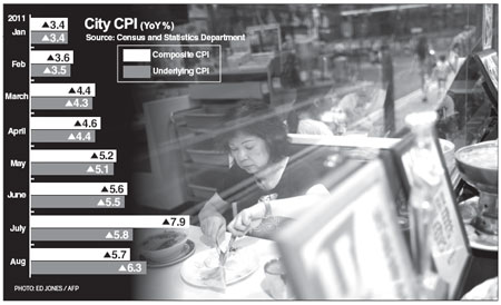 Rents and food prices fuel inflation