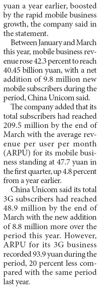 High speed services boost for China Unicom's revenue