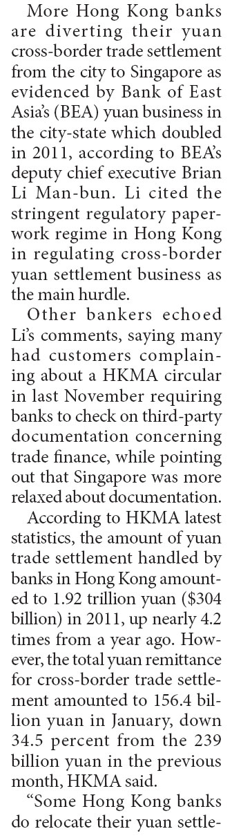 HK's offshore yuan financing center role under threat