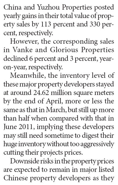 Developers may cut prices again towards year end