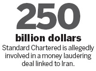 StanChart CEO takes charge of Iran probe