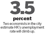 City's jobless figure to rise due to export contraction