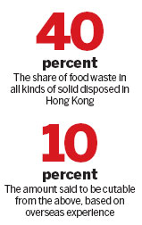 Govt gets involved to cut food waste
