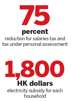 HK$33b relief for the most needy