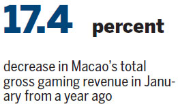 Macao casinos' setback is seen as short-term