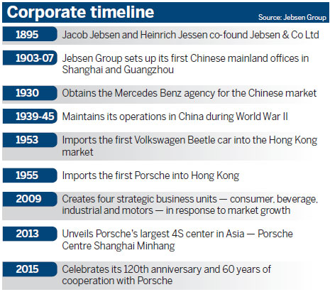 Mainland luxury-car market shrugs off the blues