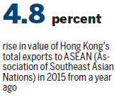 HK-ASEAN trade ties shift into top gear