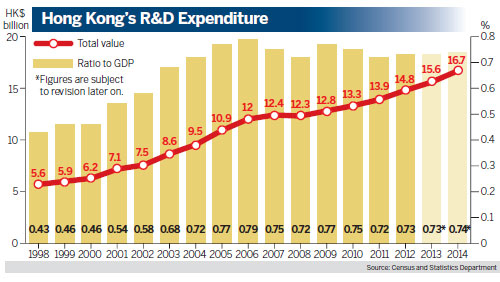 Dual formula to lift competitiveness