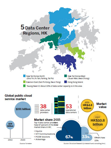 Clearing the fog around cloud computing