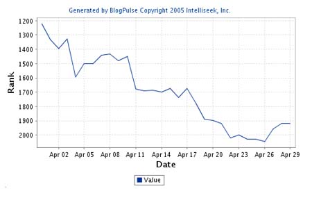 有感于博客人之間的關系