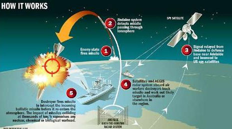 歷史重演的俄美關系