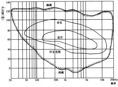 專家捕獲神秘低頻聲音 聽力發達者受折磨