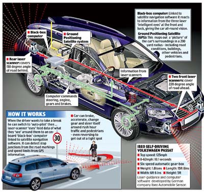 無人駕駛汽車亮相倫敦 車前后都有“眼”
