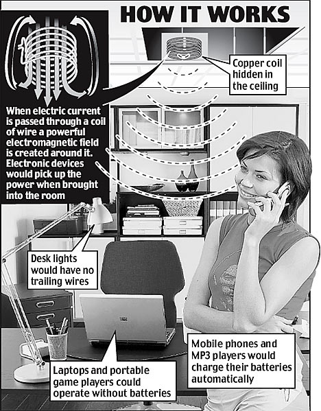 “無線輸電”技術獲突破