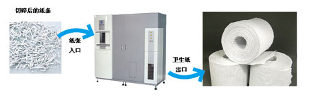 最佳年度辦公用品在日誕生？吃舊文件吐衛(wèi)生紙！