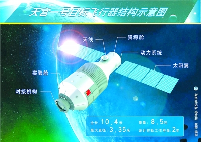 中國空間站2020年有望獨守太空 規模小造價低