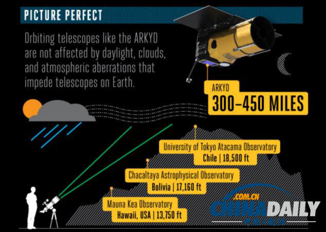 與地球合影玩“自拍” 美公司推出另類太空體驗項目