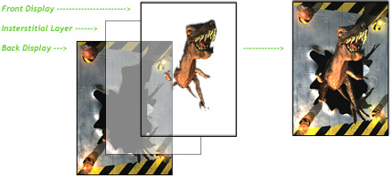 電子創意設計的前沿