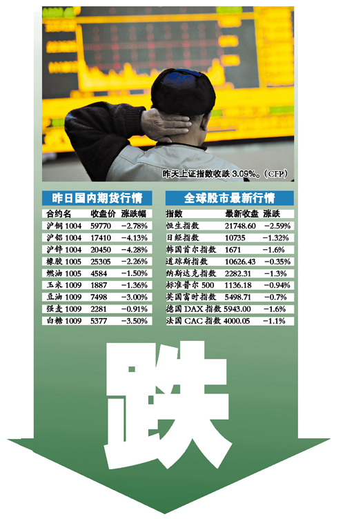 中國收銀根全球打寒戰 未來數月將進一步緊縮