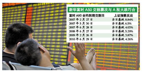 A股大跌全球市場打寒噤 原因何在