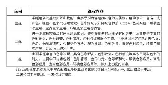 色彩搭配師:玩轉(zhuǎn)色彩世界的“魔法師”