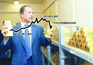 避險光環(huán)褪色投資屬性不改 國際金價進(jìn)退維谷