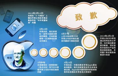 蘋果公司向中國消費者致歉 提出四項改進