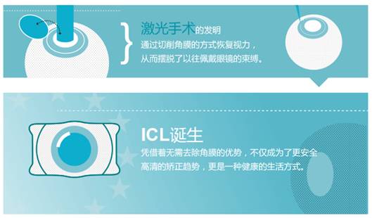 近視手術方式:加法矯正手術與減法矯正手術