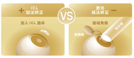 近視手術方式:加法矯正手術與減法矯正手術