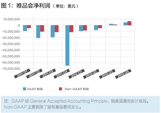 唯品會的閃購模式,你學(xué)不會!