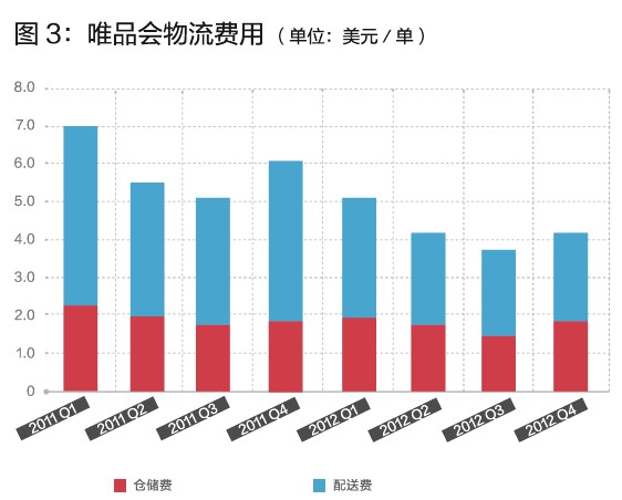唯品會的閃購模式,你學(xué)不會!