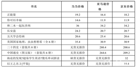 “紅”6月三大網店購書體驗大比拼