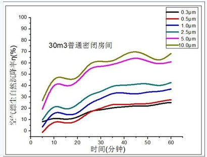 我國首個模擬真實家居環境消除PM2.5污染實驗倉在廣州建成