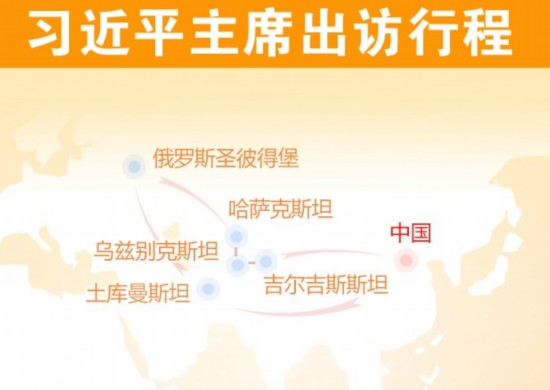 習近平主席3日出訪 首訪中亞并出席兩大峰會