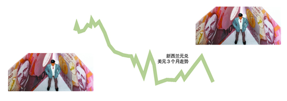 新西蘭“毒奶粉”事件致使新西蘭元暴跌