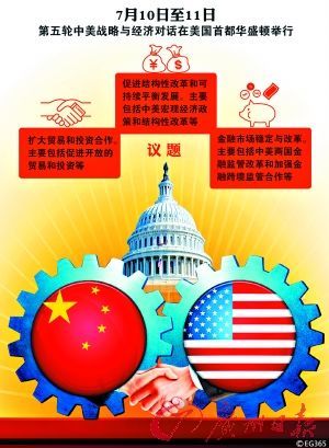 專家：中美經(jīng)濟(jì)對話將聚焦投資保護(hù)