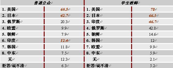 對日本內部事務的認知