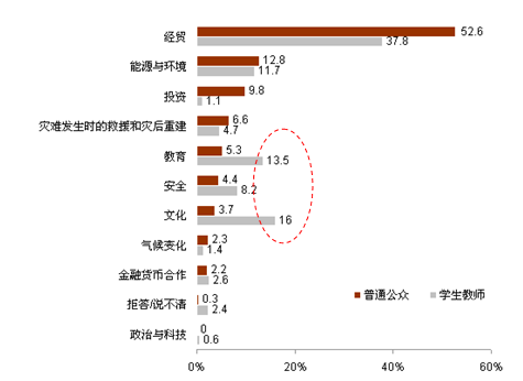 推進中日關系發展的舉措