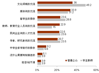 推進(jìn)中日關(guān)系發(fā)展的舉措
