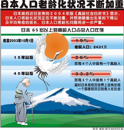 綜述：日本新政府面臨四大挑戰