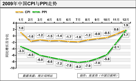 陳鳳英：今年不會嚴重通脹 美國對中國經濟有“預謀”