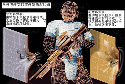 英發明輕便高效“液體防彈衣” 有望2年內裝備部隊