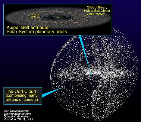 科學家或發現太陽系最大行星 質量為木星四倍