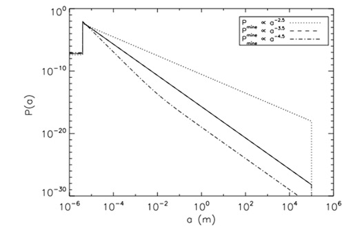 要尋找智慧外星人？先看小行星帶上有無開礦跡象！
